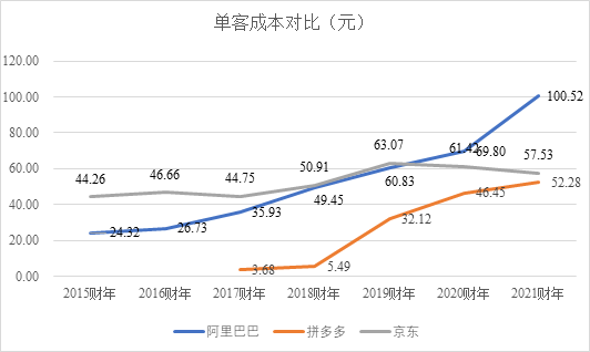 闯关2022：互联网大厂求生指南